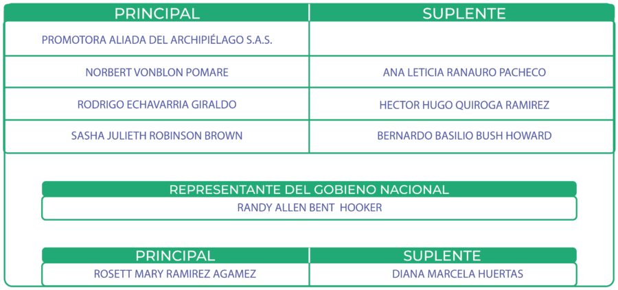 NUEVA-JUNTA-DIRECTIVA-2023-2026-sin-hillary-02-900x423