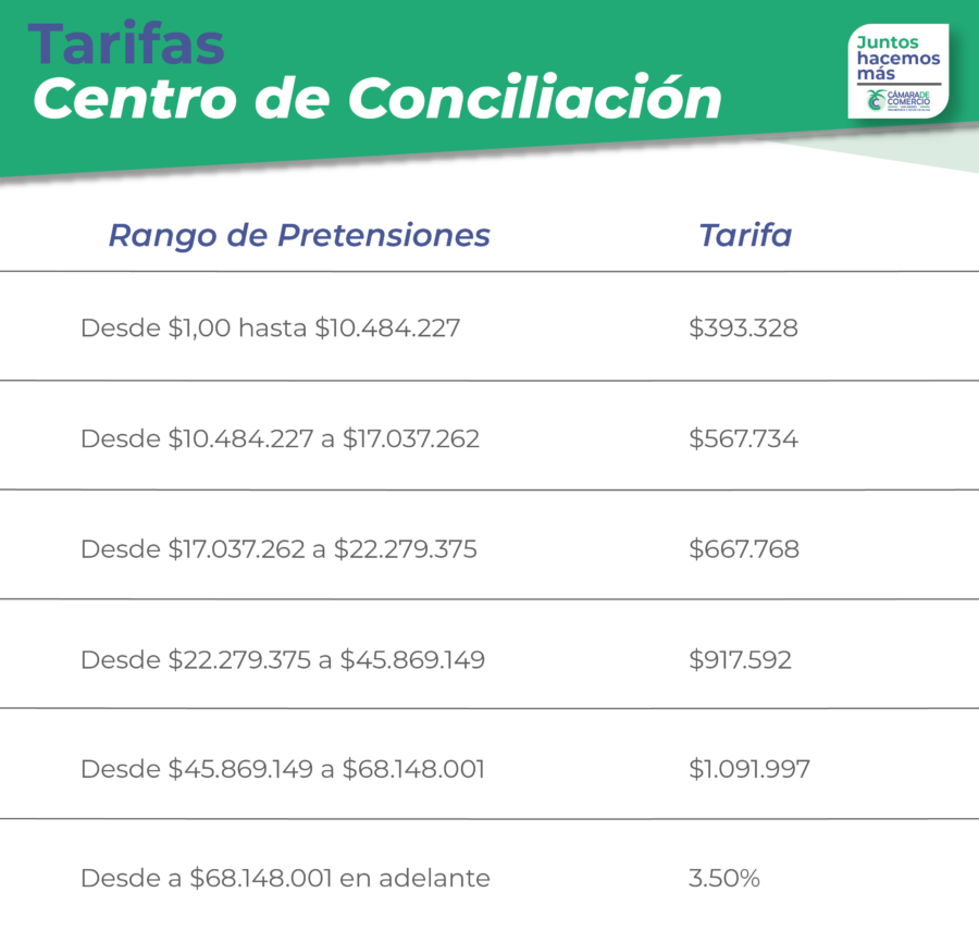 tarifas-conciliacion-2026_Mesa-de-trabajo-1-copia-1-900x855
